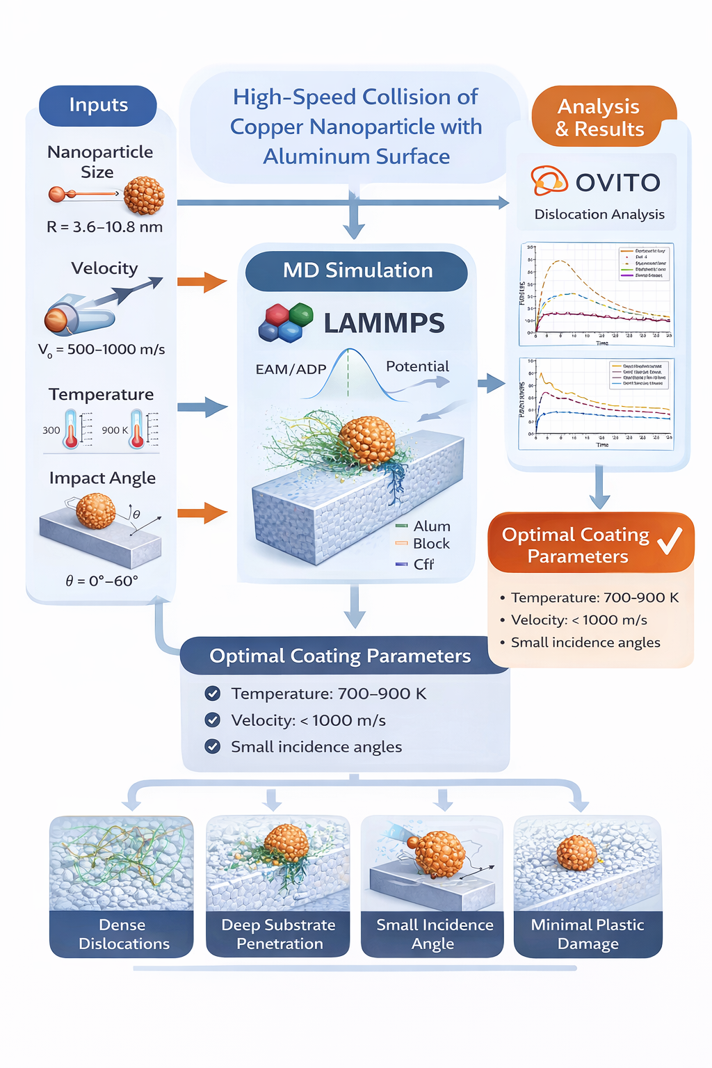 LAMMPS