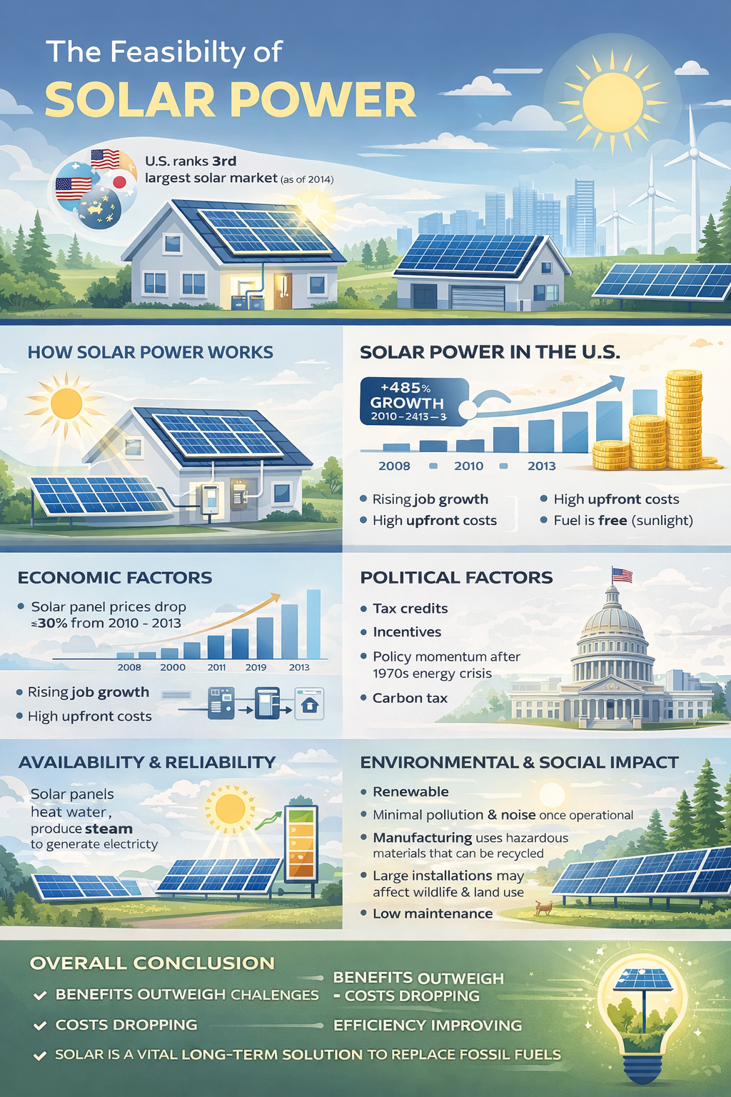 Solar Power